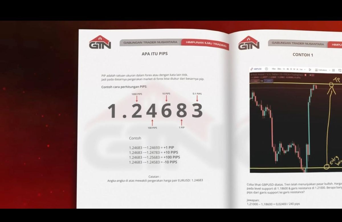 Contoh Analisis