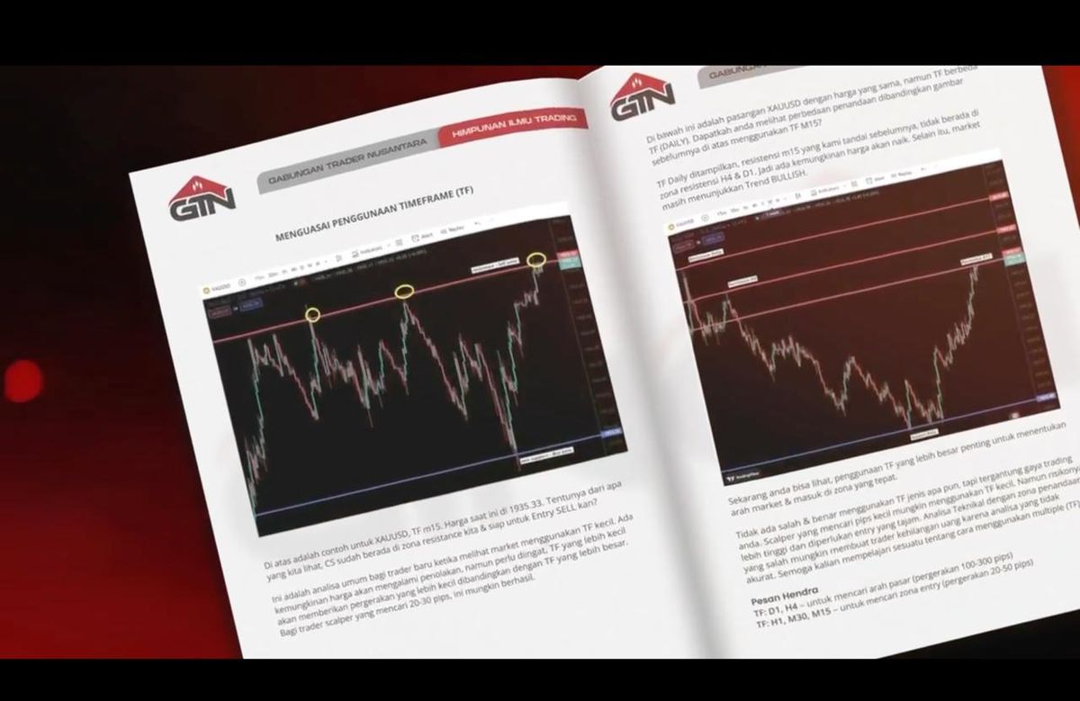 Sesi Trading Indonesia