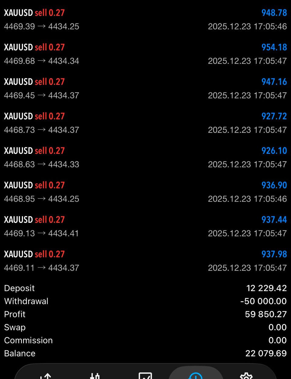 Contoh sinyal trading